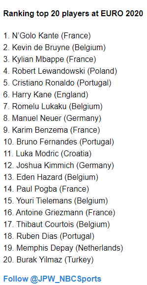  孙兴慜加冕英超月度最佳球员  